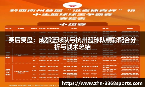 赛后复盘:成都篮球队与杭州篮球队精彩配合分析与战术总结